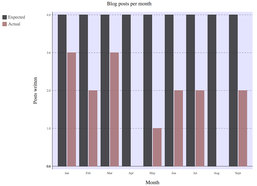 Screen Shot 2014-09-10 at 10.32.38 PM